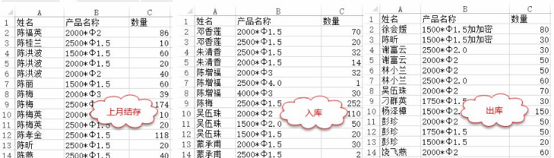 「进销存系统」进销存系统有简单的方法吗？