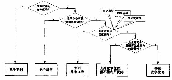 项目管理在ERP实施中的应用之1 - ERP概念与意义