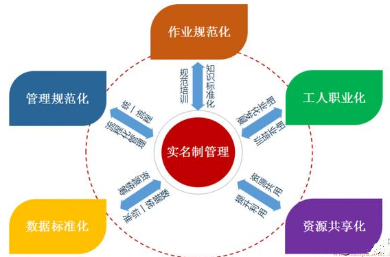 劳务公司如何选建筑工程项目管理软件？