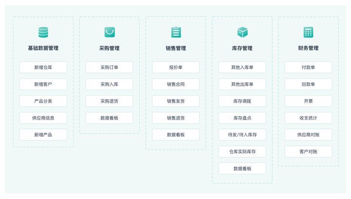 免费进销存软件哪个好?