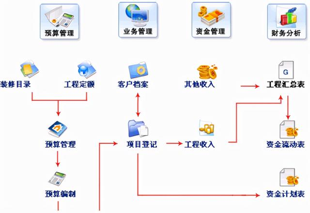 装饰公司如何用好ERP系统？