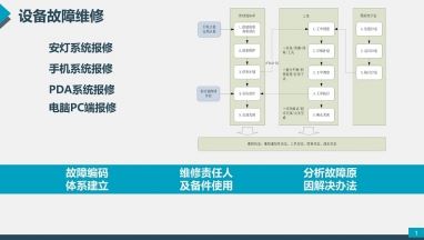 设备故障维修处理流程