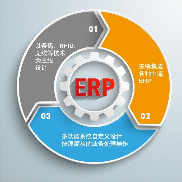 「ERP」ERP排名前十的有哪些？