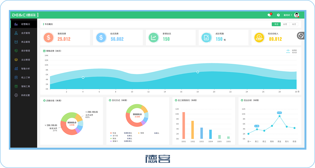 德客会员管理系统概况界面