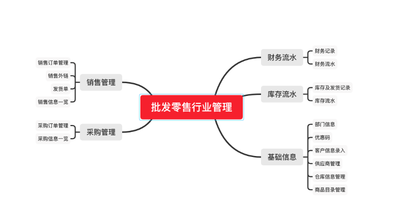 「进销存」进销存系统如何帮助零售行业做好商品管理？