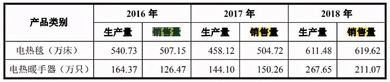 「销售渠道」销售渠道存在多方面缺陷对彩虹电器业绩增长有多少影响？