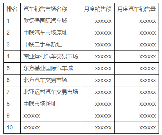 「销售渠道」汽车销售渠道如何通过大数据打造智能化升级？