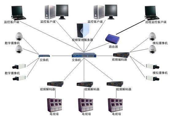 工程系统详细解析