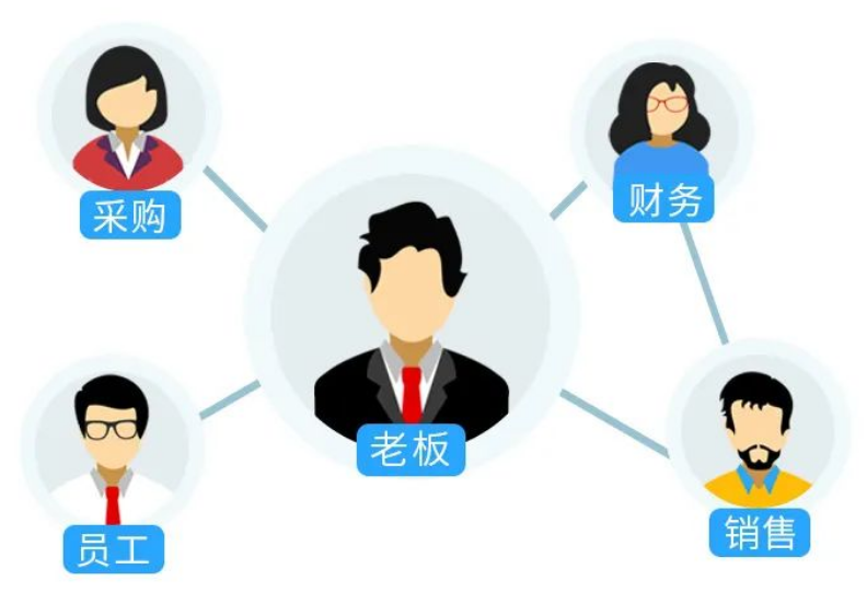 「进销存」哪种进销存系统适合中小企业管理需求？