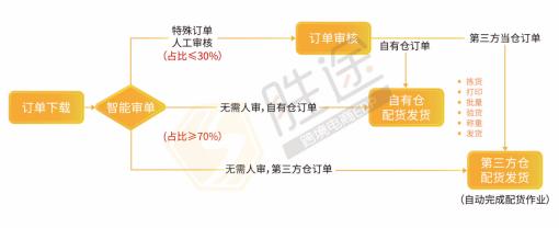 为什么我劝你别轻易上ERP？