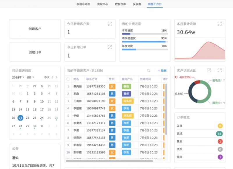 「伙伴云」伙伴云如何实现CRM+ERP系统的打通？