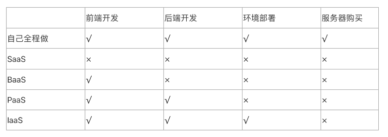 「进销存」傻瓜进销存好用吗？