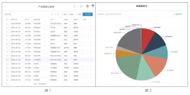 伙伴云表格：数据可视化功能上线，企业级协作市场或面临新挑战！