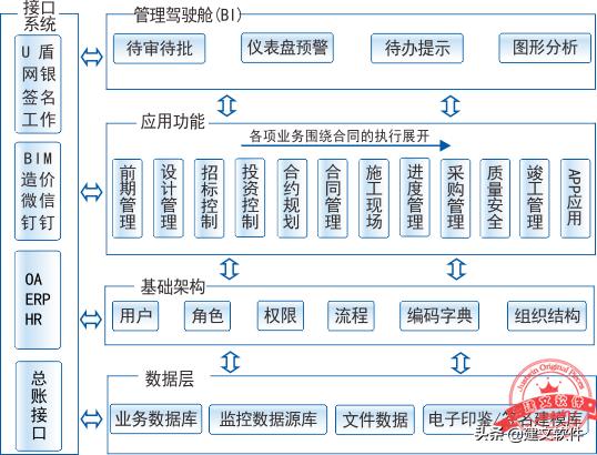 建筑工程项目信息管理系统应该如何选择？