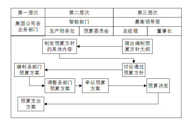 「ERP」你真的全面了解ERP吗？（七）