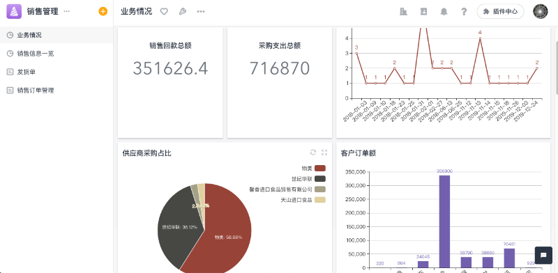 「进销存」进销存系统如何帮助零售行业做好商品管理？