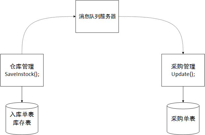 「ERP」如何设计新的ERP系统架构？
