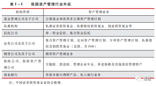 「销售渠道」基金销售渠道有哪些资料数据可参考？