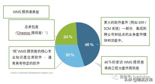 一份仓库管理系统指南，帮你选择合适的WMS供应商