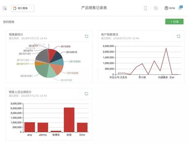 伙伴云表格：数据可视化功能上线，企业级协作市场或面临新挑战！