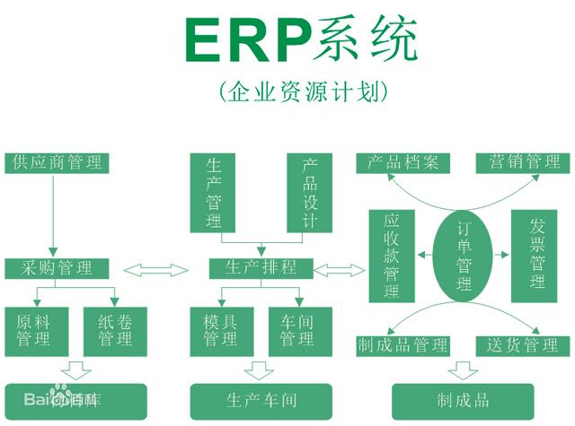 「ERP系统」怎么选跨境电商ERP系统？