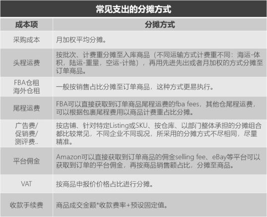 为什么我劝你别轻易上ERP？