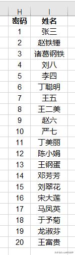 Excel 共享工作表如何保密？输入自己的密码只能看到自己的奖金