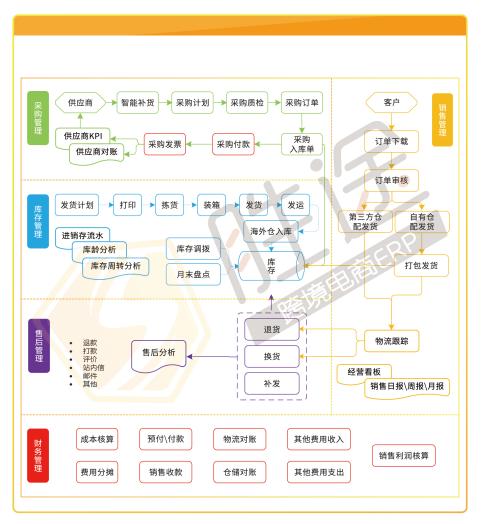 为什么我劝你别轻易上ERP？