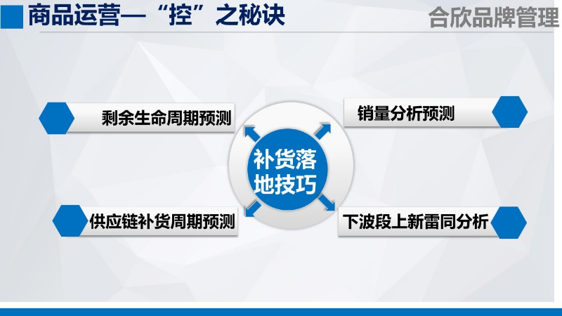 「销售渠道」服装销售渠道策略有哪些？