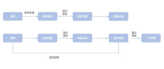 「销售渠道」销售渠道如何利用小程序来拓宽？
