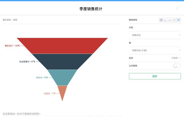过程化数据的时代，云表格才是你的好伙伴