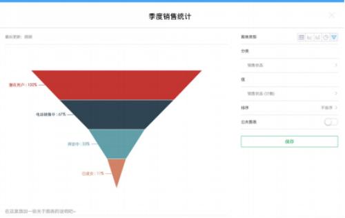 伙伴云表格上线“高级图表”，企业发展决策不再拍脑袋