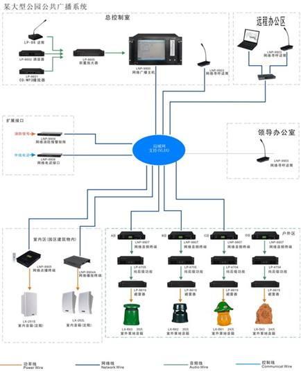 工程系统详细解析