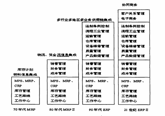 「项目管理erp」项目管理erp的发展与应用情况如何？
