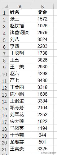 Excel 共享工作表如何保密？输入自己的密码只能看到自己的奖金