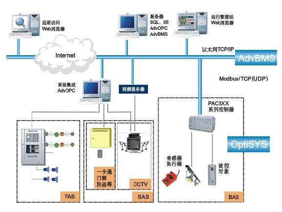 工程系统详细解析
