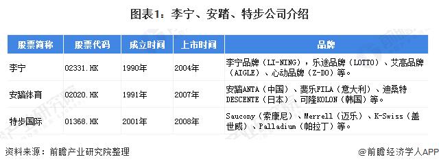 「销售渠道」2020年鞋服类企业销售渠道现状如何？