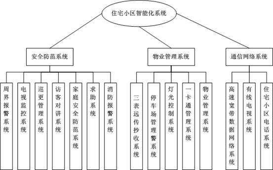 工程系统详细解析