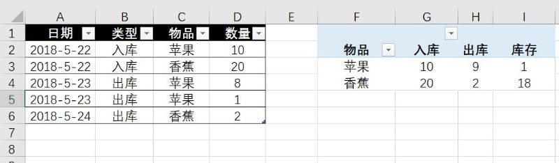 「进销存」如何用excel手动制作进销存系统？