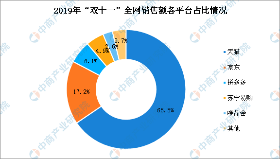 「销售渠道」销售渠道的结构策划是什么？