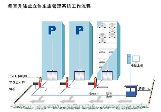 工程系统详细解析