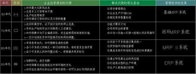我们常说的ERP系统到底是什么？