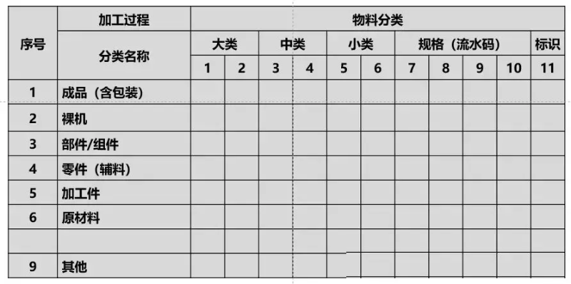 「ERP」如何使用好ERP系统?