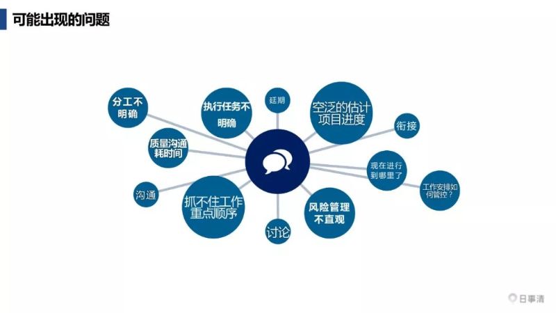 「项目管理软件」有哪些好用的项目管理软件可以推荐？