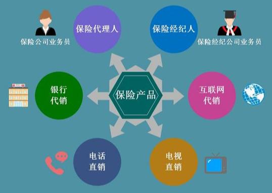 「销售渠道」如何辨别眼花缭乱的保险销售渠道？