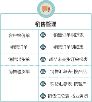 企格(优企SEP)-ERP管理系统-销售管理