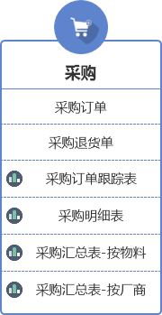 ERP采购模块