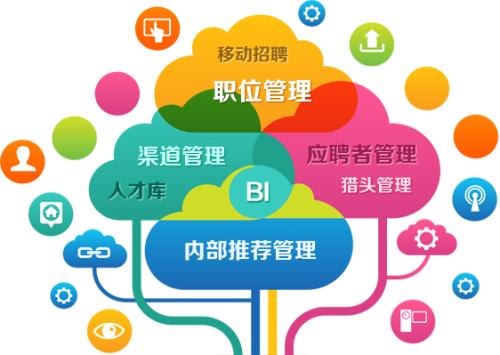 企业管理软件
