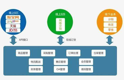 ERP软件系统是否好用？