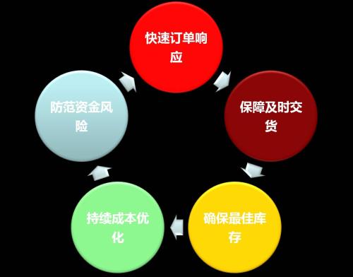 商贸公司erp系统应该要采用什么系统？
